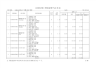 加油站给排水工程量清单.pdf