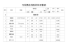 消防材料预算表.doc