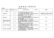 家装预算表2.doc