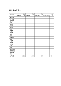 制造成本预算表.doc