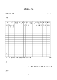 材料仓库管理表格9.doc