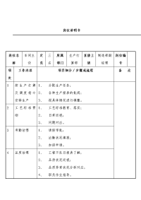 车间主任职务说明书(doc 3页).doc