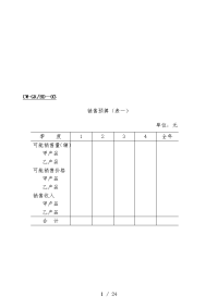 销售预算表格汇编.doc