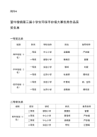 望牛墩镇第三届小学生环保手抄报大赛优秀作品获奖名单.doc