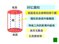 2015人教版六年级数学下册《圆锥的认识》课件PPT.ppt