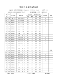 CFG桩基施工记录表.doc