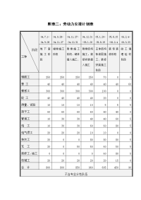 附表2：劳动力安排计划表.doc