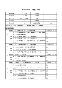 化纤企业工艺工程师职务说明书.doc