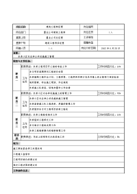 明达集团置业公司建筑工程部经理职务说明书.doc
