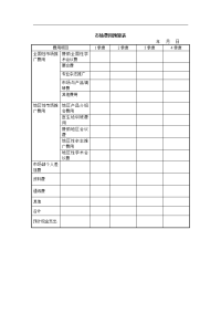 XX贸易公司市场费用预算表.doc