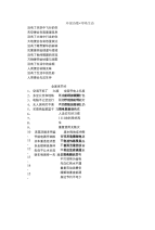 【精品】绿色校园黑板报材料.doc