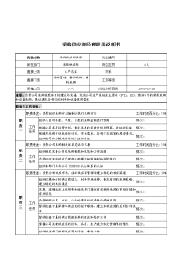 湖北新丰化纤公司采购供应部经理职务说明书.doc