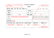 财务付款及报销单据填写样本.doc
