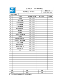 项目部收尾工作计划表160.docx