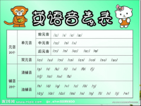 小学英语音标教学课件.ppt