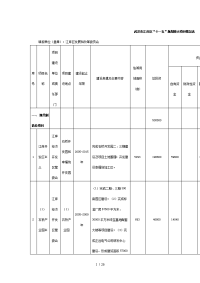 规划重大项目情况表.doc