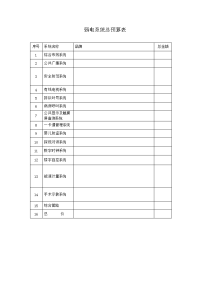 弱电系统总预算表.doc