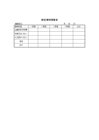 山谷蓝&泰科曼贸易公司财务费用预算表.doc