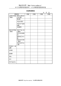 山谷蓝&泰科曼贸易公司市场费用预算表.doc