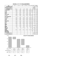 资材部04年下半年现金流量预算表.doc