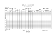 企业办税员岗位知识与技能 教学课件 作者 吴彦秋第四章服务业营业税纳税申报表.doc
