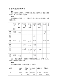 汉语拼音学习资料(经典).doc
