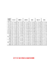 儿童毛衣编织尺寸.doc