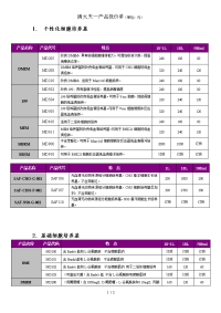 清大天一产品报价单.doc