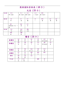 英语音标知识点总结.doc