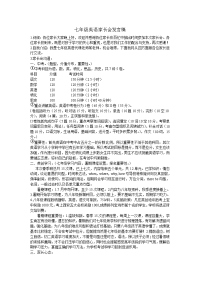 七年级英语家长会发言稿.doc