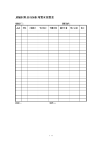 原辅材料及包装材料需求预算表.doc