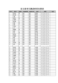 语文组考生测试时间安排表.doc