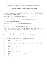 英语音标表、字母表----- 字母、字母组合发音规律记忆口诀.doc
