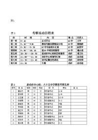 考察活动日程表.doc