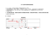 怎样填写报销单据的说明.doc