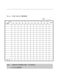 年度产品别生产量预算表.doc