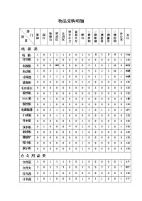 桑拿洗浴筹备物品采购清单.doc