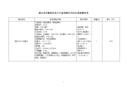 投影仪报价单.doc