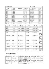 各种灯具报价单.doc