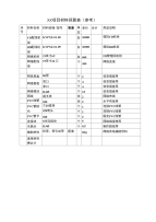 XX项目材料预算表参考格式.doc