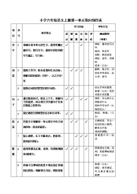 小学六年级语文上册第一单元双向细目表（王维）.doc