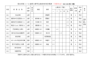 哲社学院11-12级硕士研究生教学时间安排表格（马哲专业）.doc