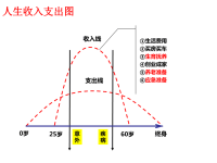 草帽图+T型图+金刚圈+五把金钥匙.ppt