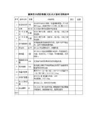 满洲里市消防特勤大队灭火器材采购清单.doc