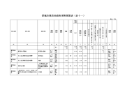 晋城市教育教学局政府采购预算表（表十一）.doc