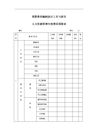 人力资源管理年度费用预算表.doc