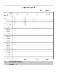 企业各项费用支出预算表.doc