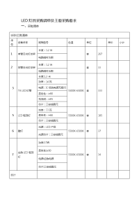 LED灯具采购清单及主要采购要求.doc