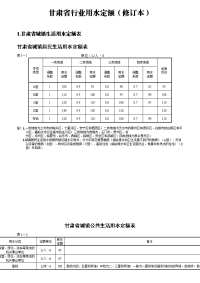 甘肃省行业用水定额修订本.doc