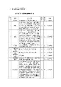 各包采购清单及要求.doc